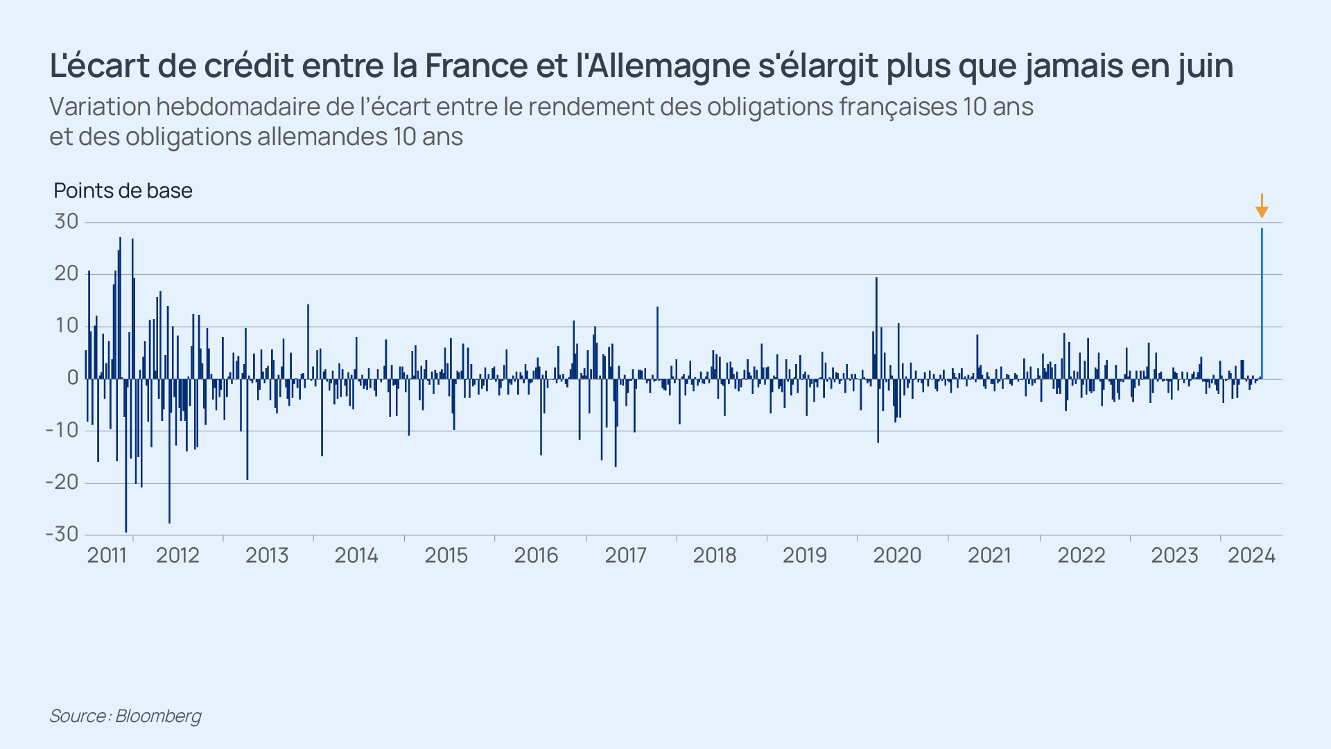 Férique